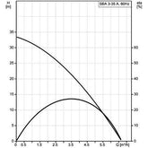 Grundfos SBA 3-35A 1HP Submersible Rainwater Pump | Grundfos by KHM Megatools Corp.
